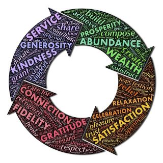 Prosperity image